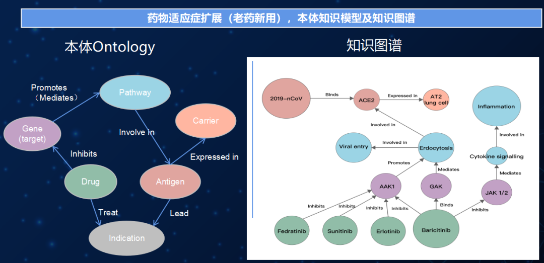大模型时代本体论Ontology驱动的AI知识引擎助力企业智能决策系统的未来进化-一篇献给企业董事会和CIO的深度思考(第一篇) 配图 24