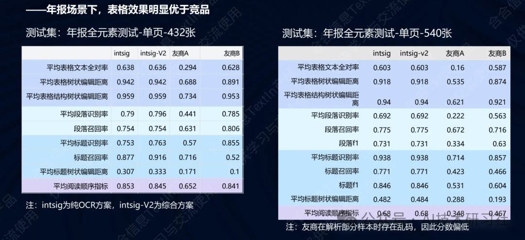 【RAG实战】基于TextIn打造上市公司财务报表智能问答系统 配图 10