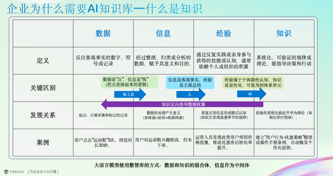 应对知识管理挑战：RAG技术如何驱动企业智能化升级 配图 2
