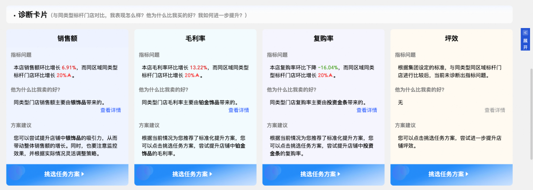 经营不迷茫，店长有“秘籍”！| Quick BI数智生产力大赛精选作品分享 配图 2