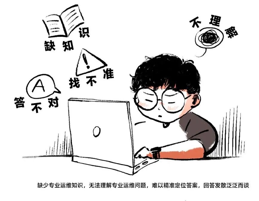 运维行业大模型：提升运维知识问答准确性“四步法”