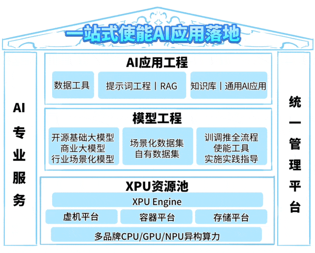 不搞大模型是「等死」，搞了大模型是「找死」 配图 18