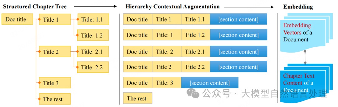【RAG】HiQA：一种用于多文档问答的层次化上下文增强RAG 配图 7