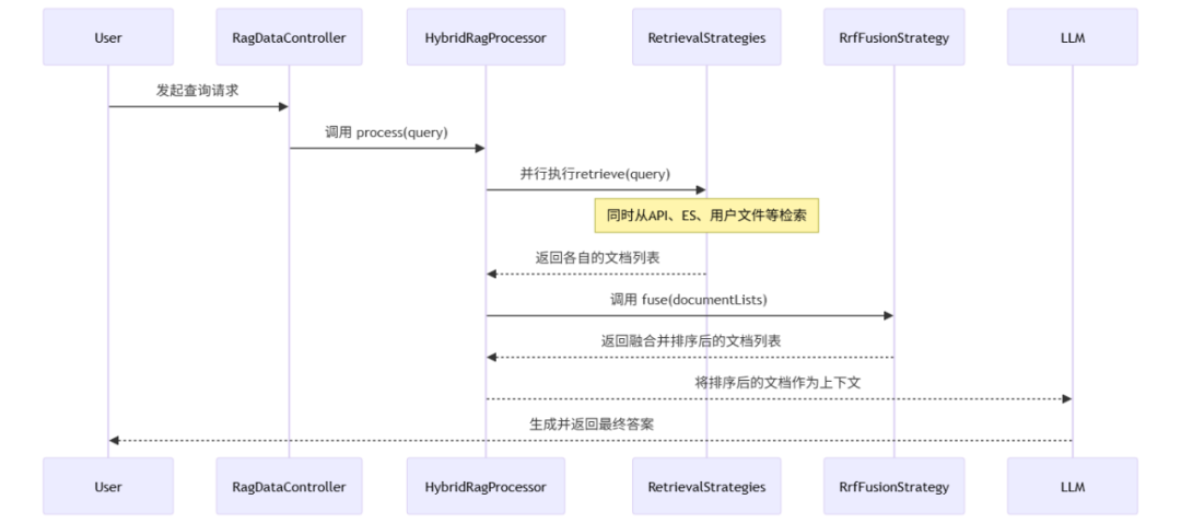 Java 版 DeepResearch 的实现和使用方式 配图 4