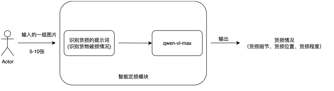 如何结合多模态RAG和异步调用实现大模型内容理解？ 配图 2