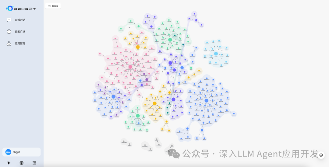 蚂蚁 DB-GPT 也开源了 GraphRAG，能用吗？好用么？看这篇就够了