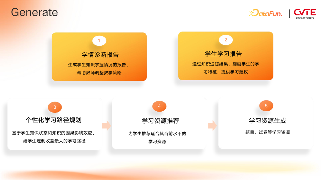 GraphRAG 在 CVTE 多业务场景下的探索与应用 配图 15