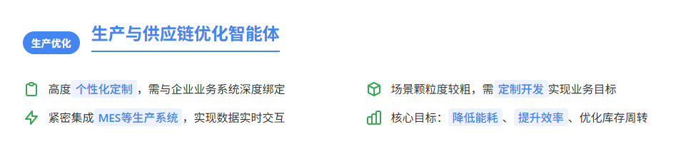 5大企业级智能体的刚需落地应用场景 配图 2