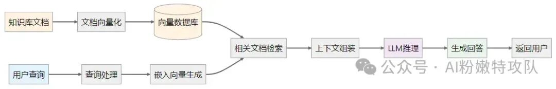 RAG越来越不准？你可能忽略了“元数据”的力量