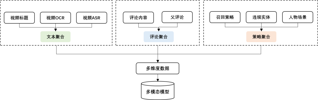 一文搞懂：RAG、Agent与多模态的行业实践与未来趋势 配图 27