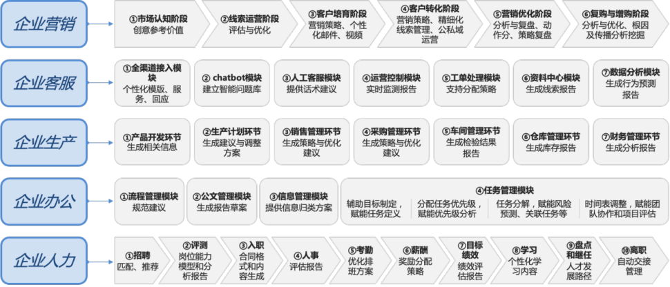 AIGC国内发展现状及应用场景探究 配图 10