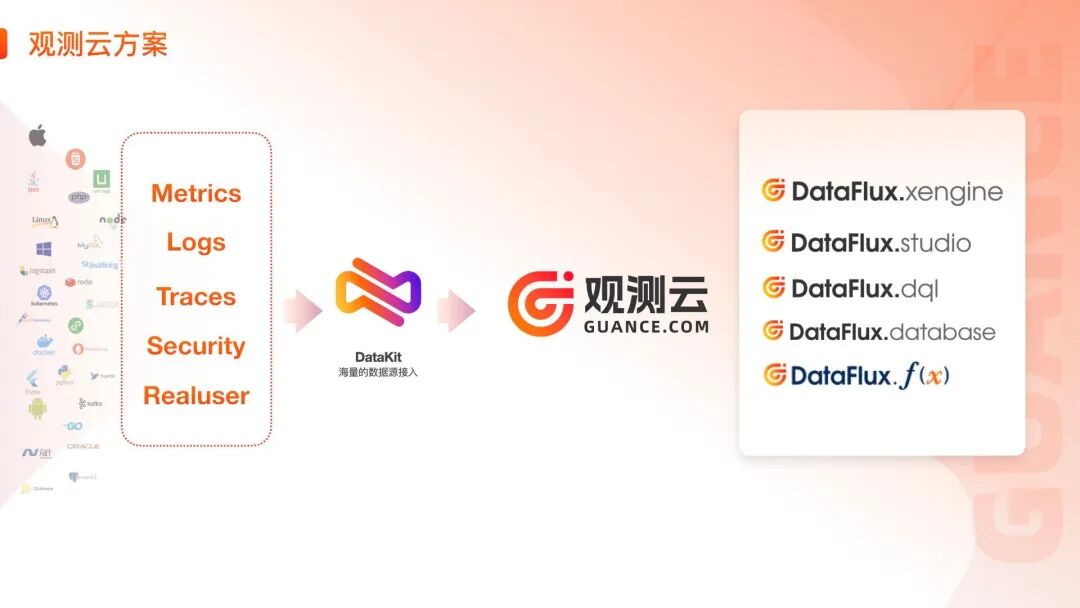 可观测性：未来AI Agent开发的“数字神经”