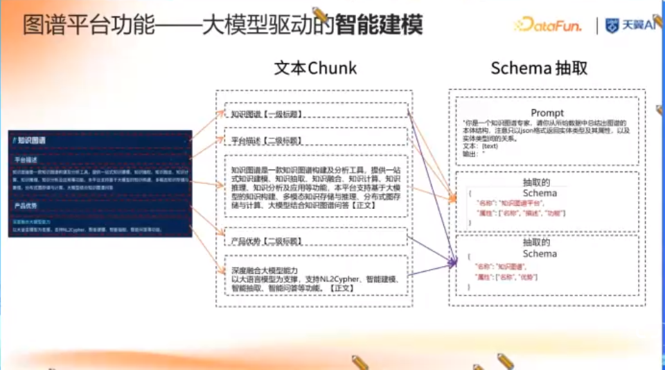大模型时代知识图谱驱动的企业知识大脑 配图 8