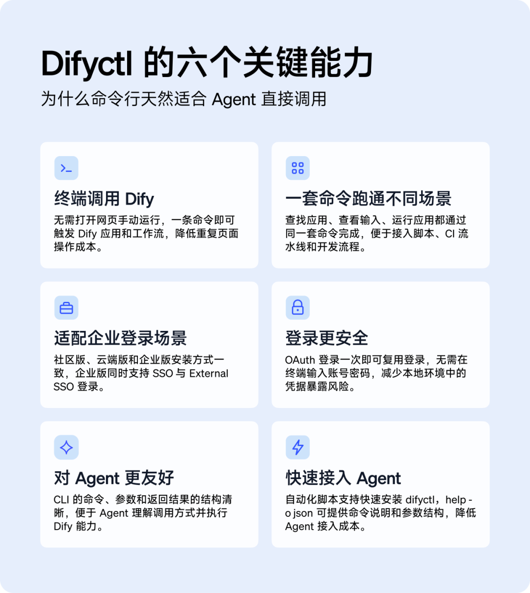 Dify 官方命令行工具：difyctl 正式发布