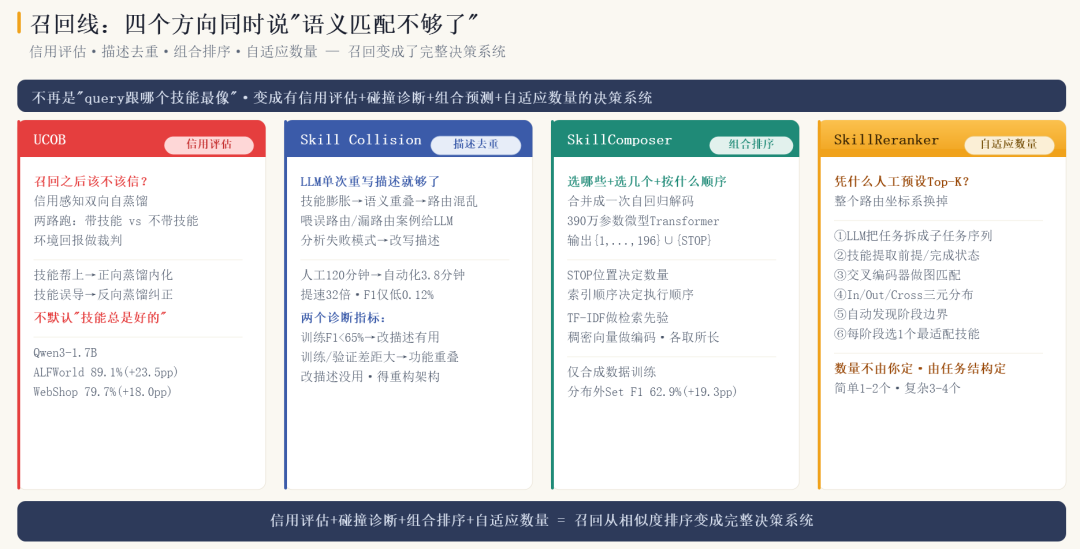 Skills Radar又更新了：10项新技术，123项全覆盖，Skills正在长出基础设施 配图 2