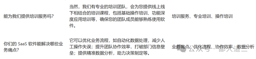 这产品经理：基于DeepSeek手搓AI智能客服（附案例） 配图 14