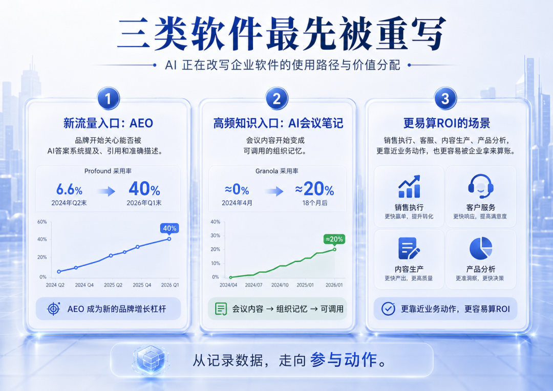 企业愿意为 AI 付费了，然后呢？ 配图 4
