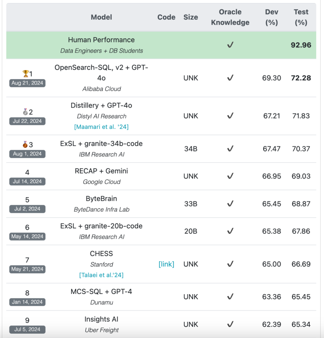 LLM取代的第一个编程语言竟是SQL？网友吵翻天 配图 18