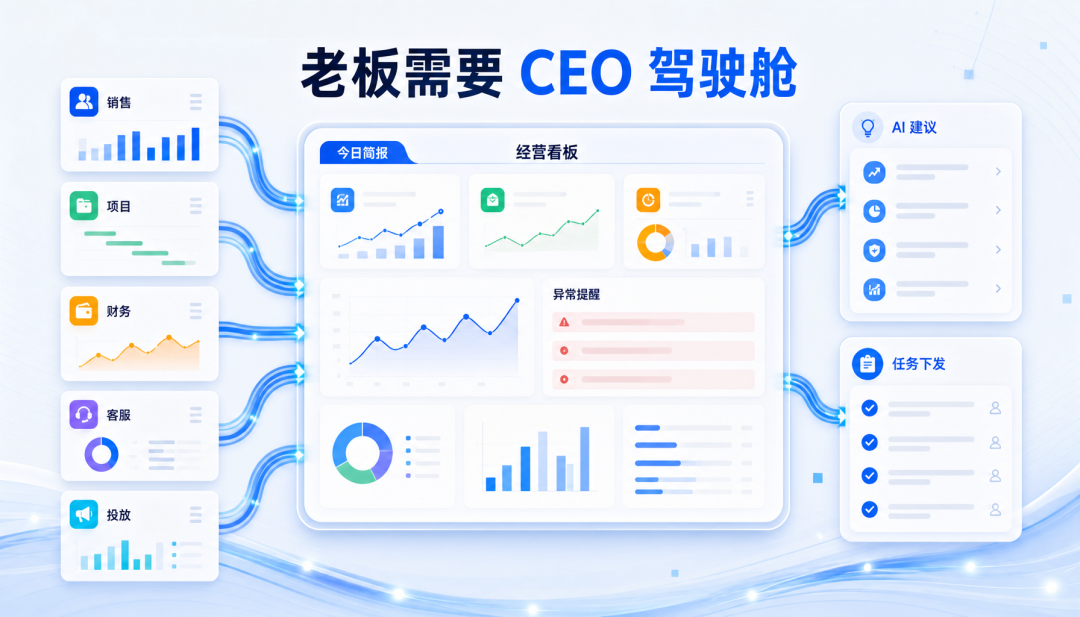 知识管理
