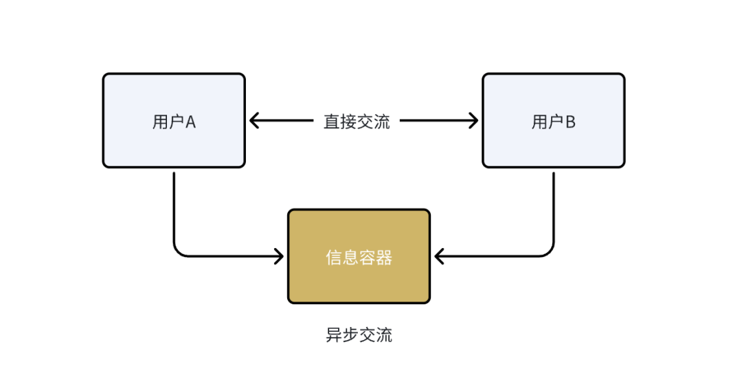 AI 生产力工具研究：拆解海外明星表格产品Clay AI，探索 AI 表格的现状和机会