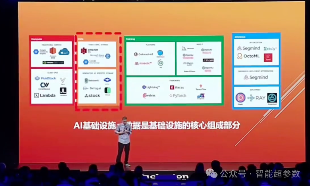 王坚院士在2024年外滩大会上的演讲全文 配图 28
