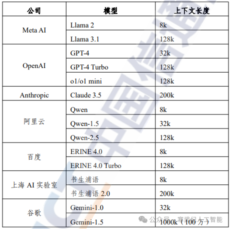 重磅干货！2024年大模型总结与展望（技术上篇） 配图 2