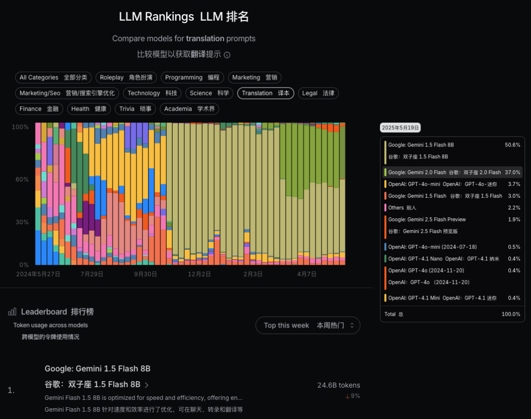 市面上那么多大模型，我们到底该如何选择？（1） 配图 5