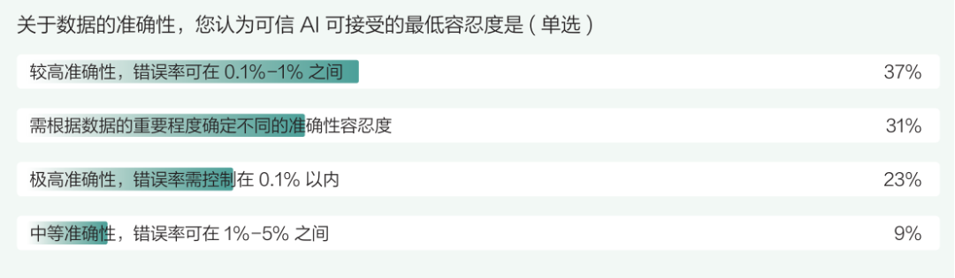 可信 AI 对生产域数据的核心诉求有哪些？ 配图 4