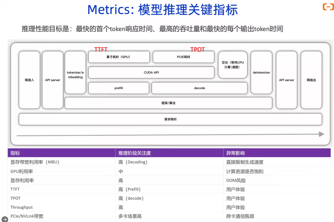 【深度】企业 AI 落地实践（四）：如何构建端到端的 AI 应用观测体系 配图 8