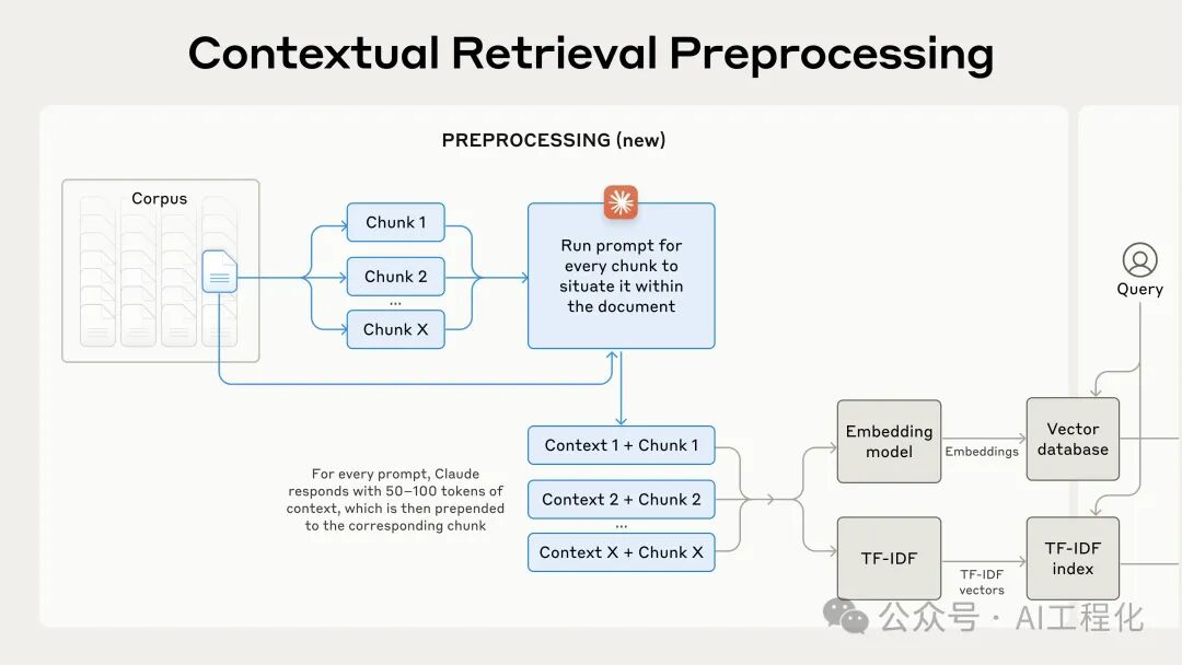 Anthropic提出Contextual Retrieval让RAG再进化，大幅降低检索失败率 配图 2