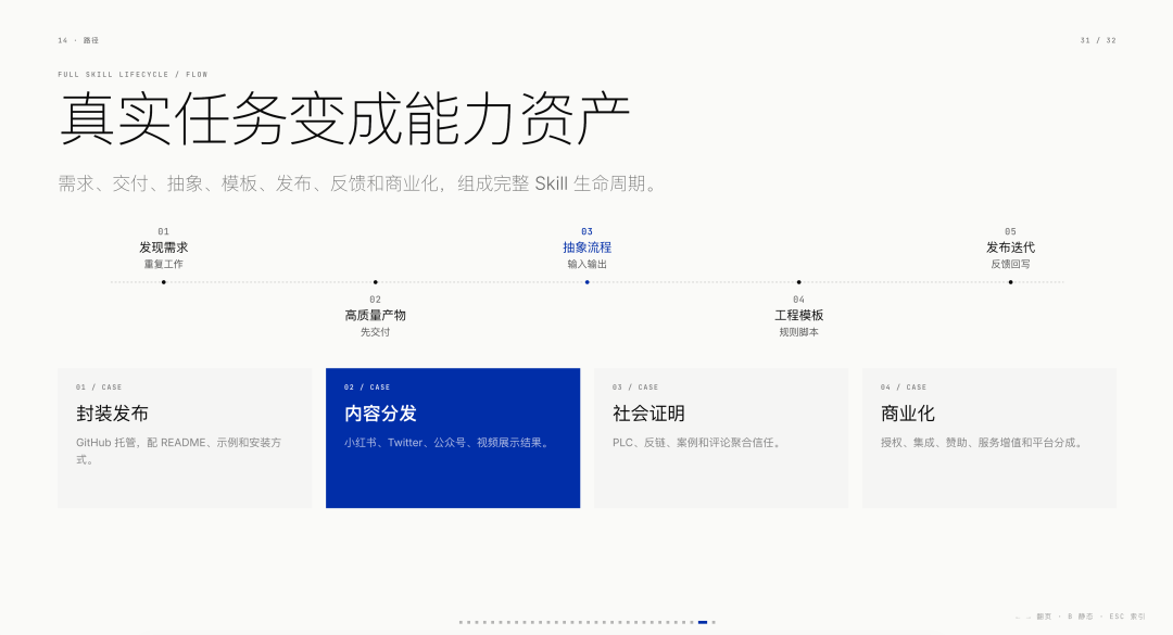 万字长文:做了些爆款 Skills 以后,我对 Skills 的看法 配图 34