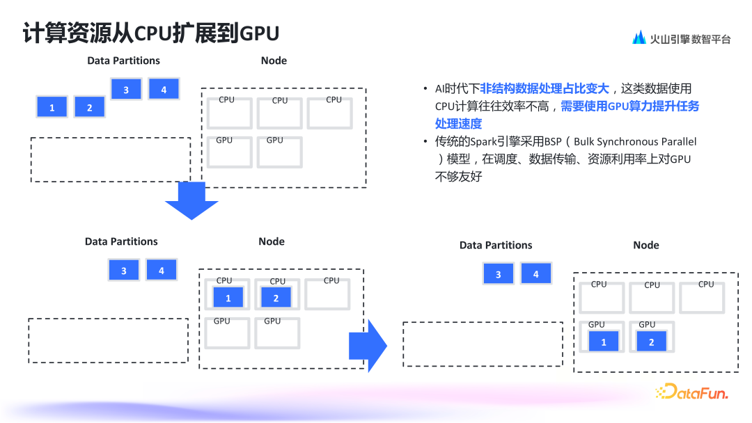 多模态模型