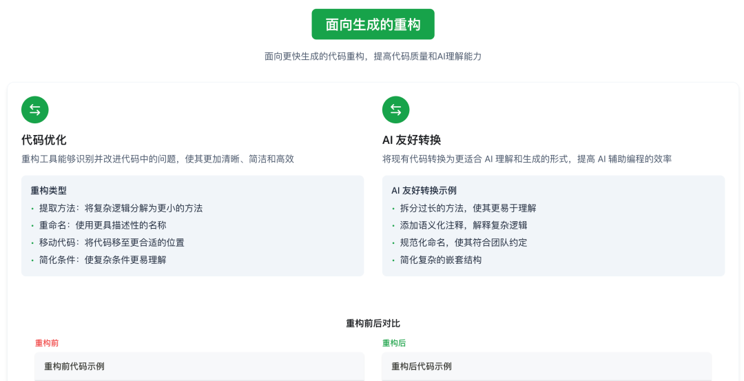 AI 友好架构：AI 编程最佳范式，构建 10x 效率提升的代码库（万字长文） 配图 7