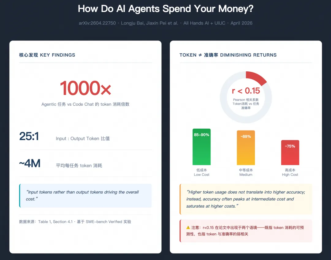 本体论 Ontology 泛谈丨如何帮企业应对 Tokenmaxxing 困局 配图 2