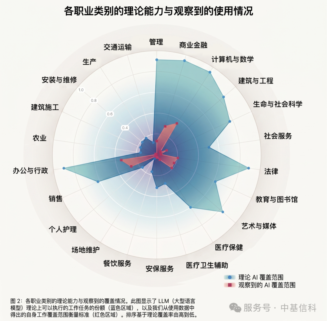 AI与职业这三年：震荡、规律与职业群像 配图 3