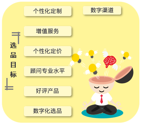 人工智能+保险系列一：保险+AI Agent概念产品的全方位战略解析 配图 5