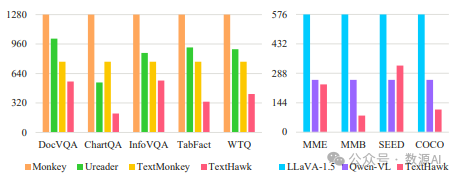 支持图表文档！华为提出MLLM新方法TextHawk ！ 配图 2