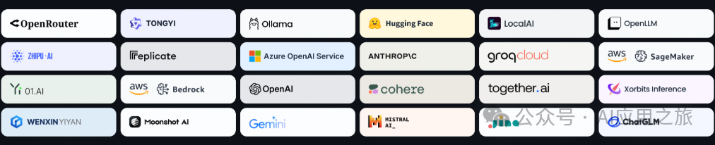 开源大模型工具全景图！Hugging Face、OlmOCR 、Dify，开发者必藏的核心工具选型指南