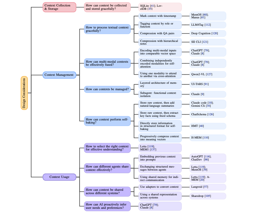 它来了！Context Engineering 2.0 配图 6