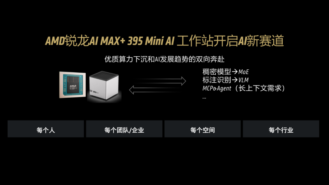 一台不到两万的小怪兽：AMD锐龙395真能撑起千亿大模型吗？| 前沿在线 配图 35
