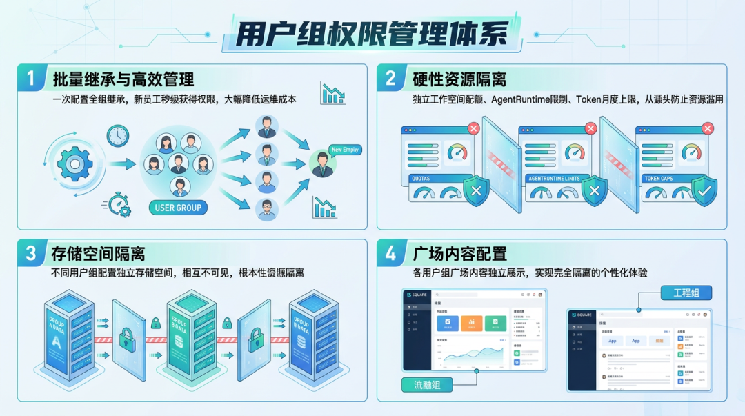Agent 从“能用”到“管好”,中间差了什么? 配图 6
