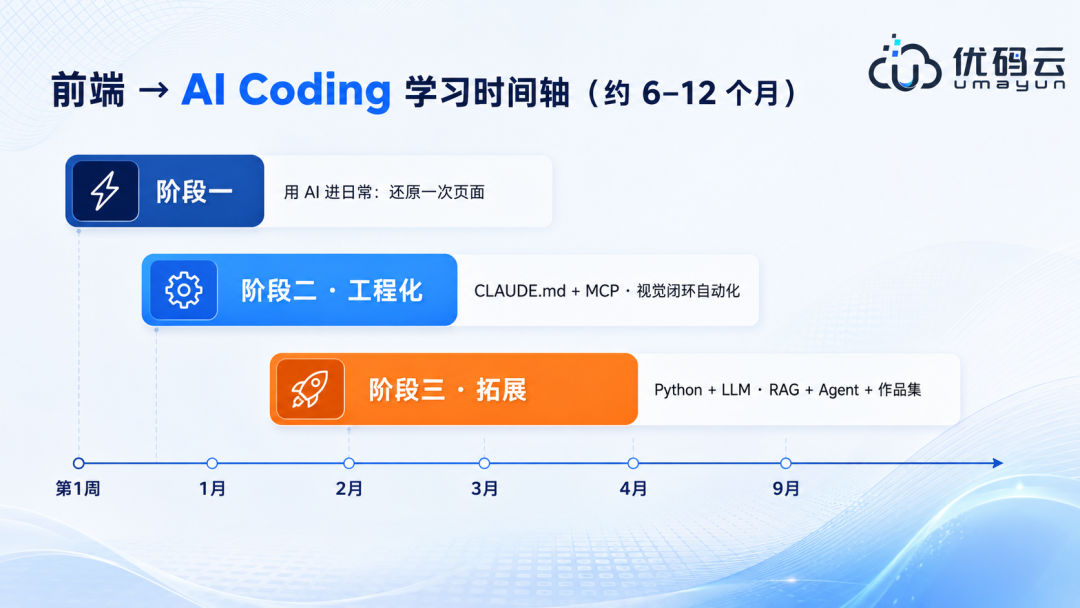 前端工程师转AICoding指南手册：从设计稿到像素级还原 配图 8