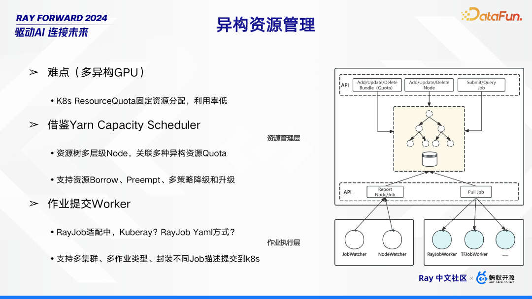 Ray 在 Bilibili 的场景探索与落地实践 配图 24