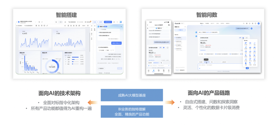 阿里巴巴技术实践：BI+AI技术的融合与应用 配图 2