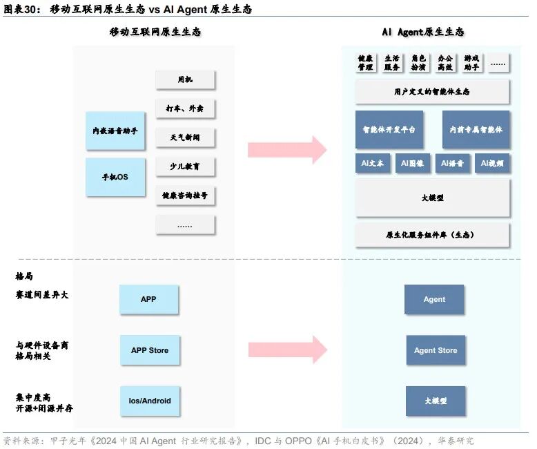 华泰 | 科技年度报告：应用篇 - AI大模型需要什么样的软件和硬件 配图 4