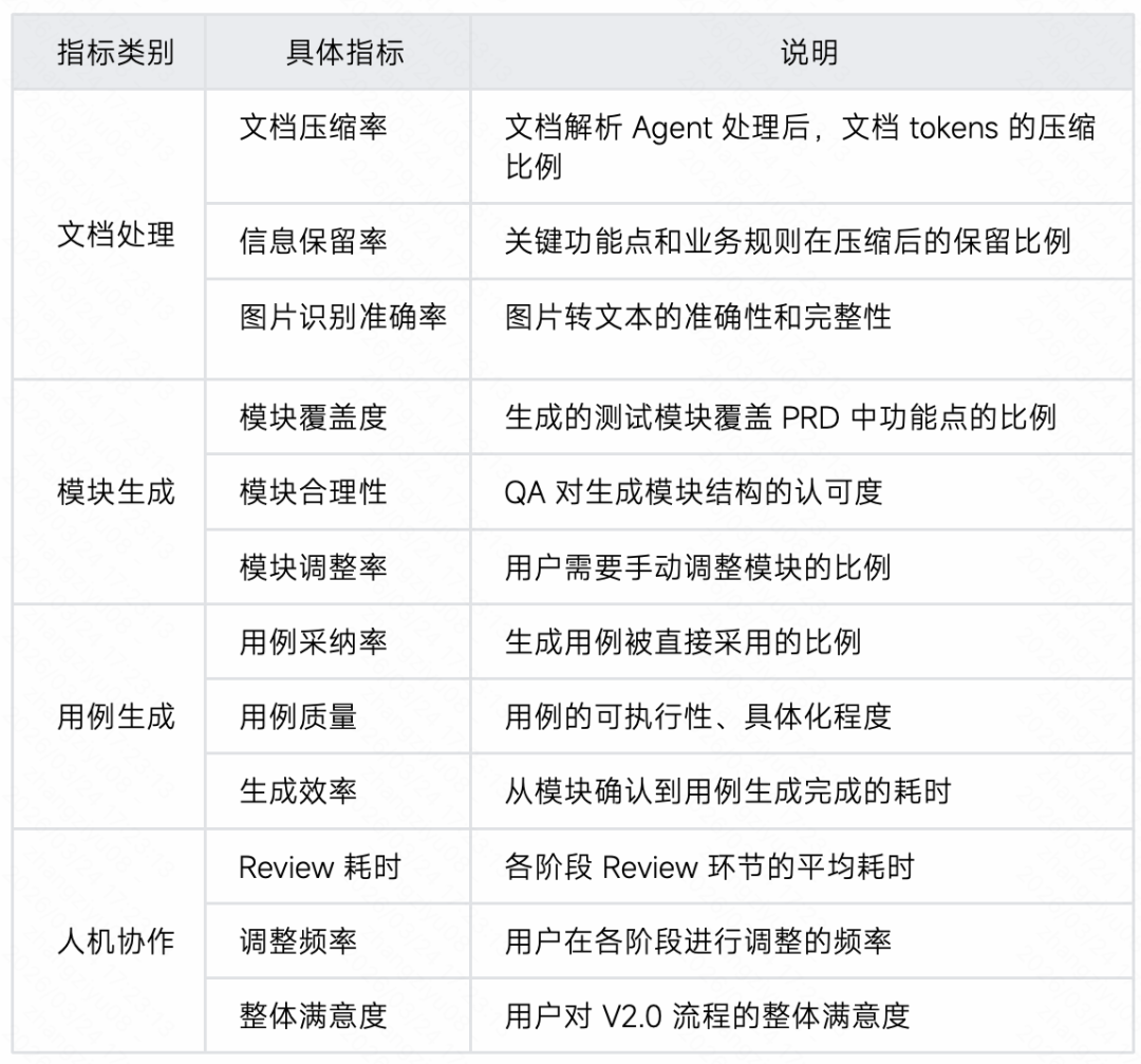 生成率从8%到60%：快手智能测试用例生成系统的四阶进化 配图 35