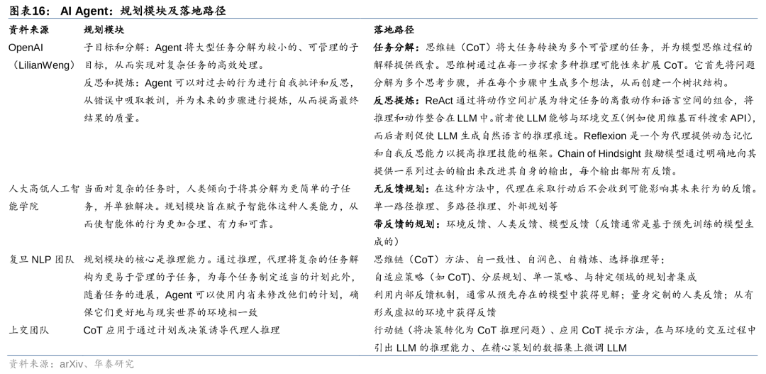 华泰 | 计算机深度：AI Agent - 通往AGI的核心基础 配图 16