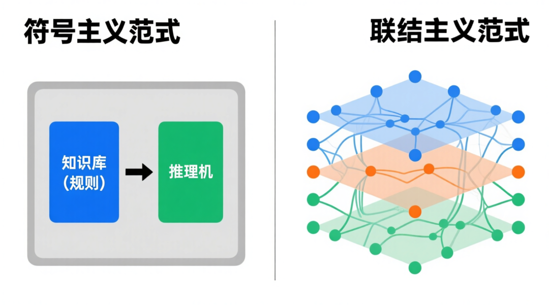 AI 智能体简史（万字总结） 配图 7