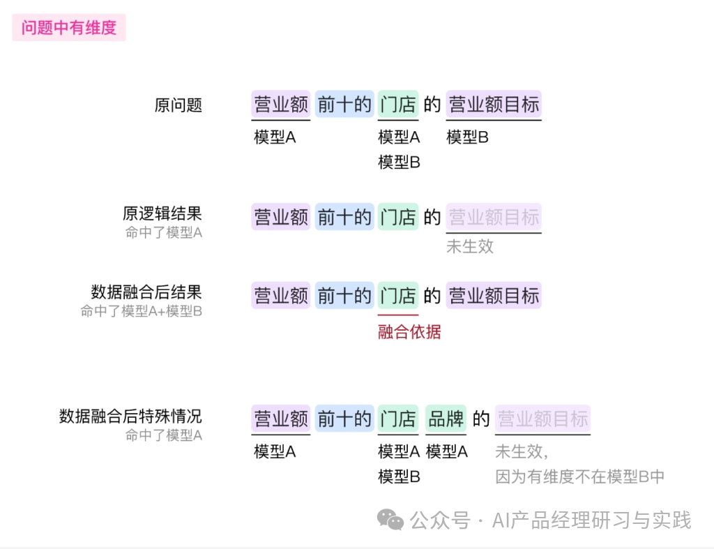 AI+BI第四弹：一个智能问数产品的体验和分享（上篇） 配图 29