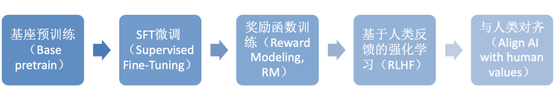 【万字长文】大模型训练推理和性能优化算法总结和实践 配图 17